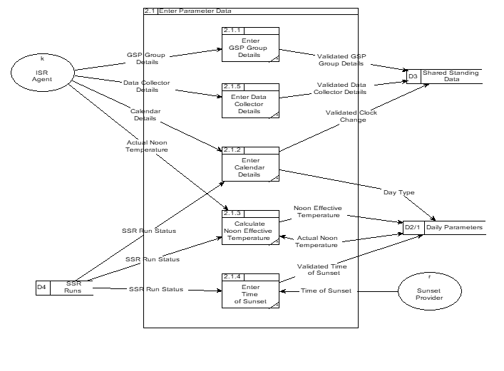 complex image of process