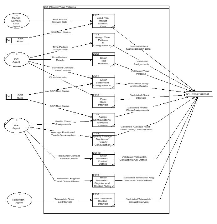 complex image of process