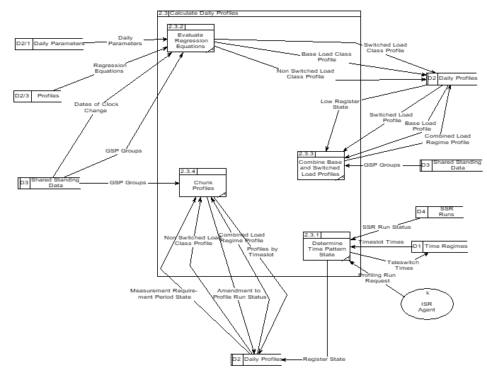 complex image of process