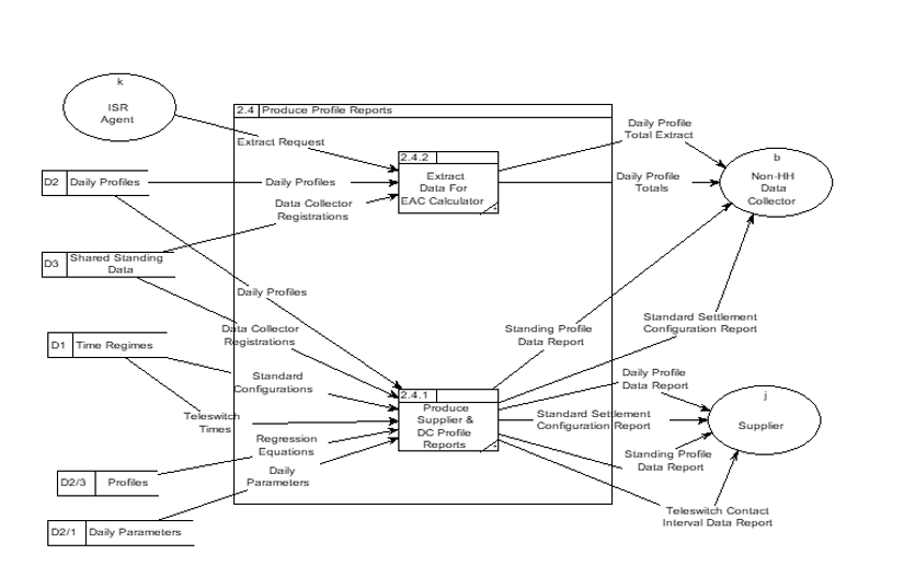 complex image of process