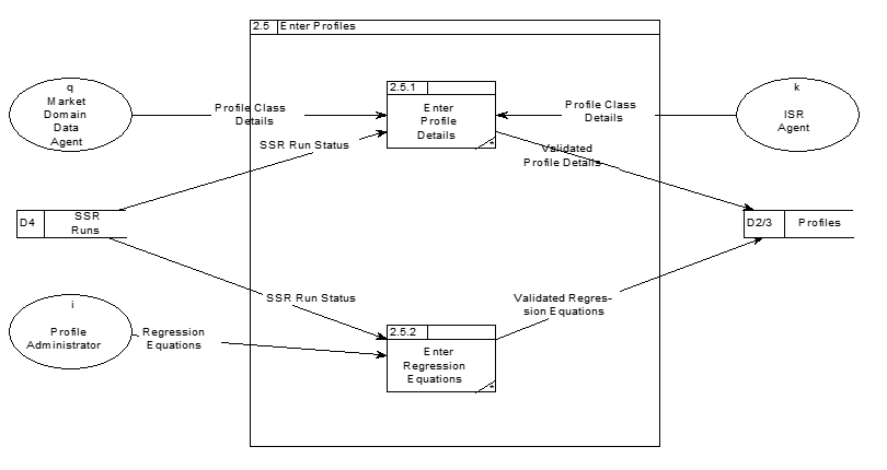 complex image of process