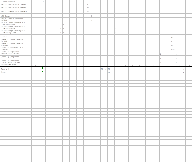 complex image of process