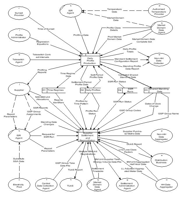 complex image of process