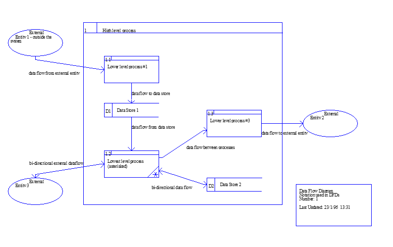 complex image of process