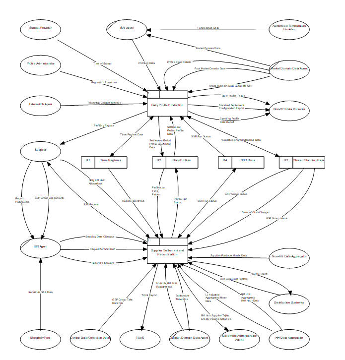 complex image of process