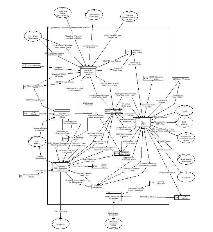 complex image of process