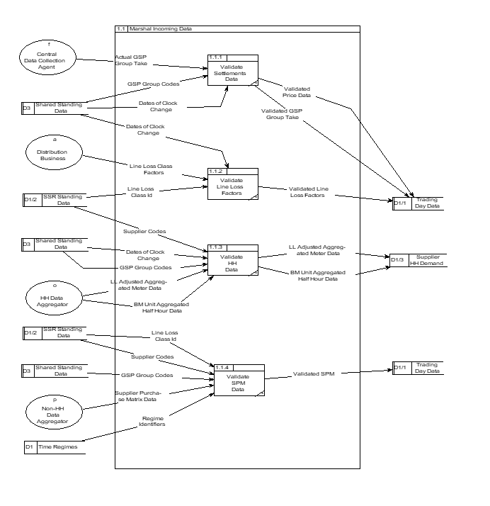 complex image of process