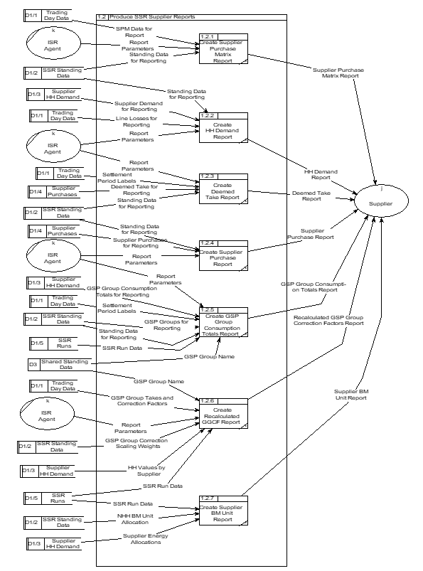 complex image of process