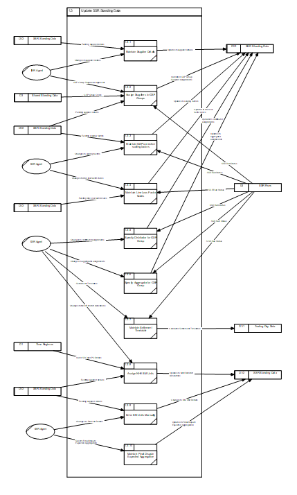 complex image of process