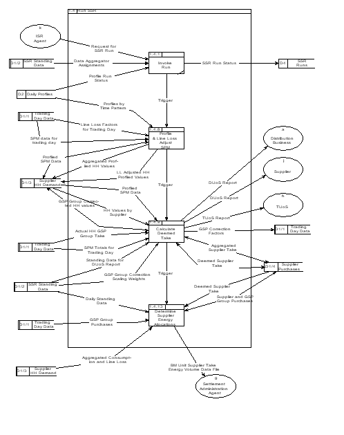 complex image of process