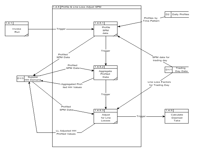 complex image of process