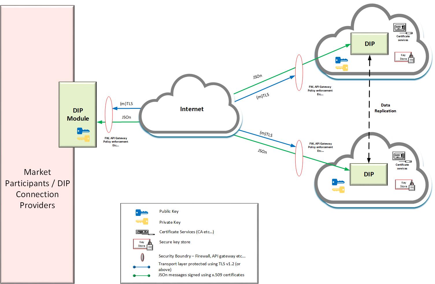 complex image of process