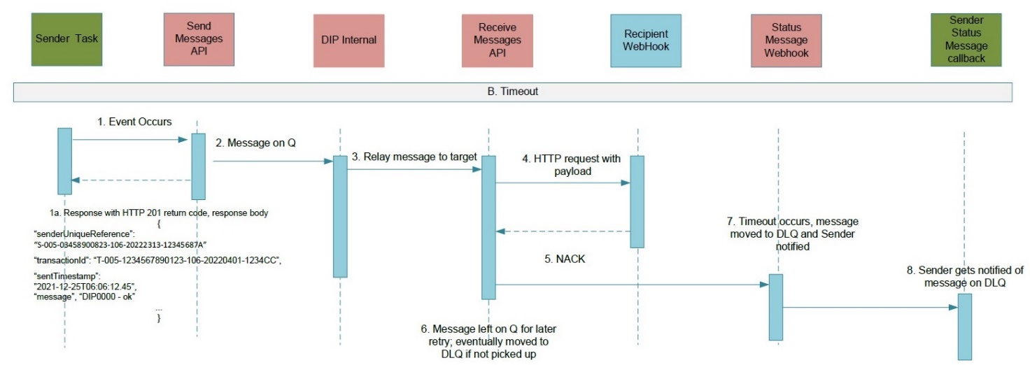 complex image of process