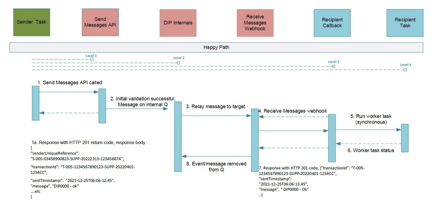 complex image of process