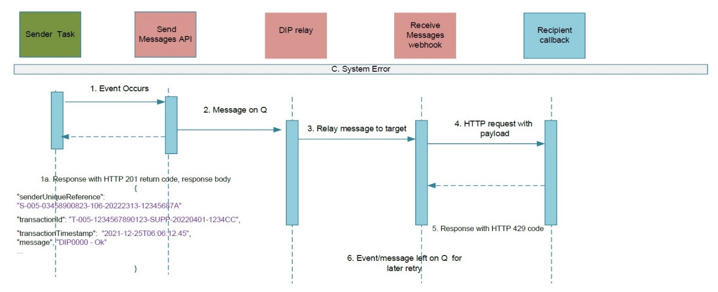 complex image of process