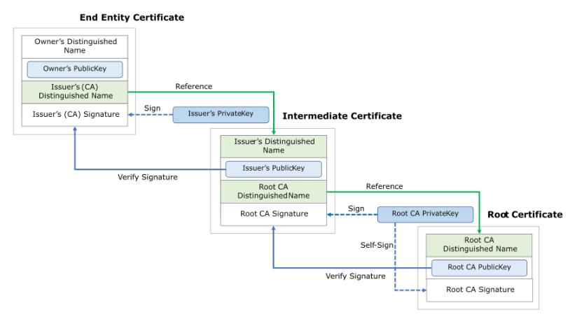 complex image of process