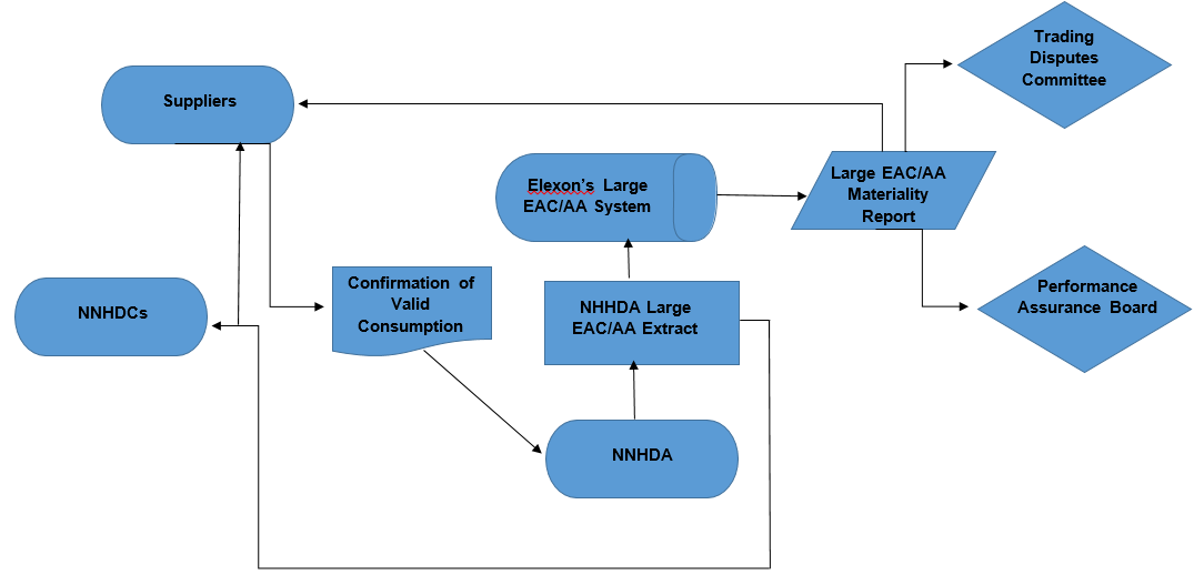 complex image of process