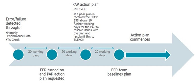 complex image of process