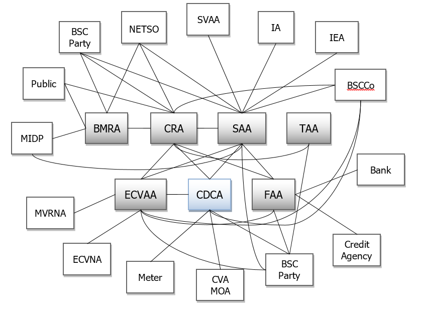 complex image of process