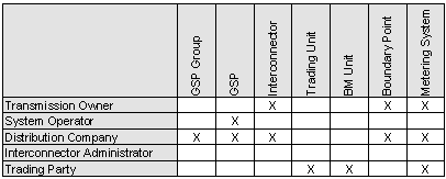 complex image of process