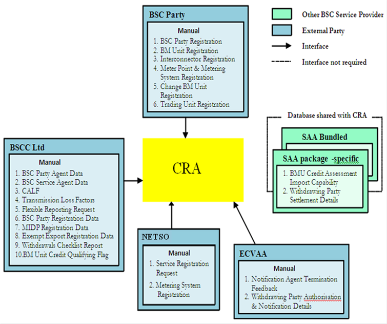 complex image of process