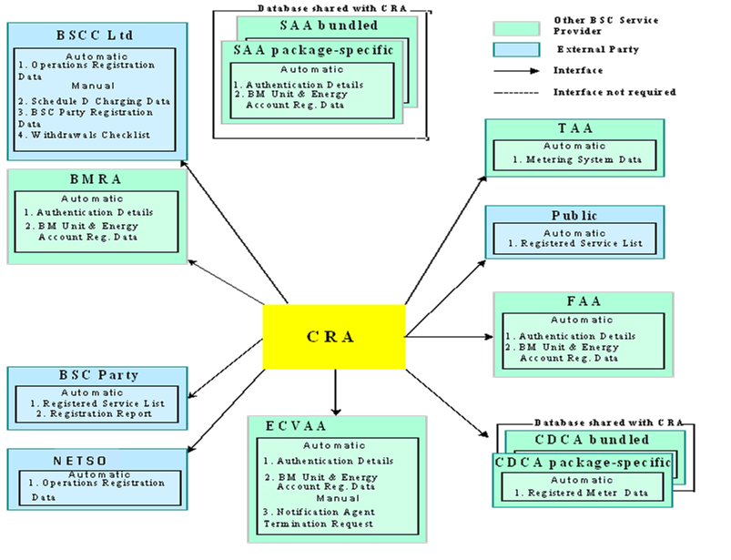 complex image of process