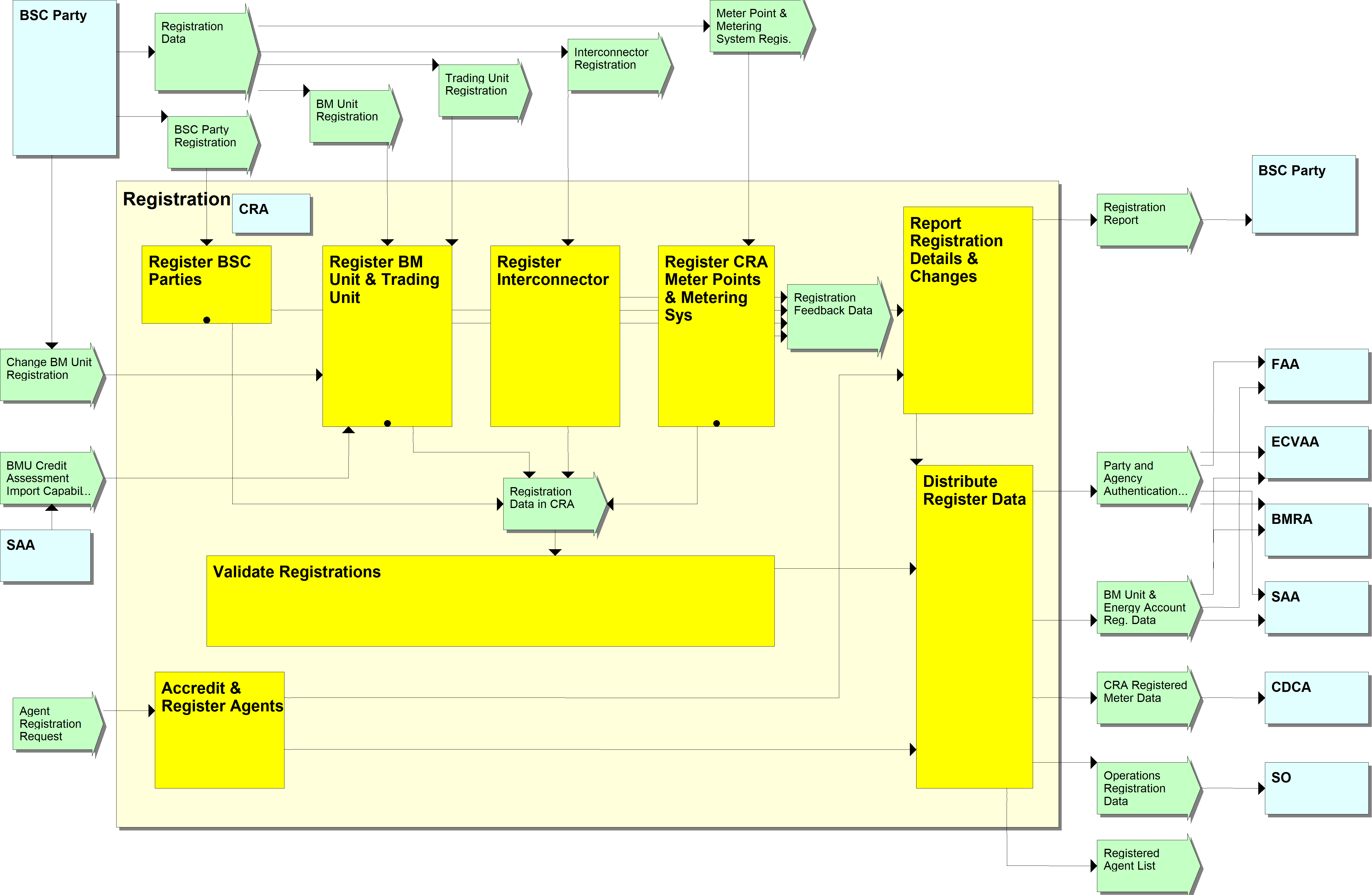 complex image of process