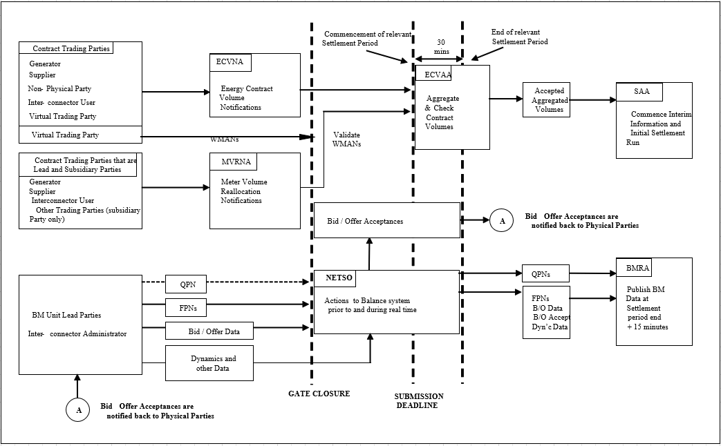 complex image of process