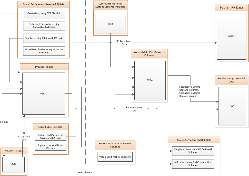 complex image of process