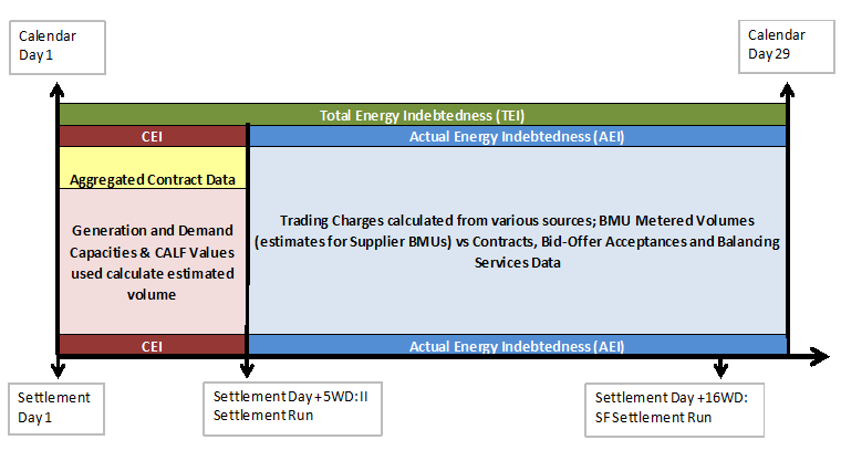 complex image of process