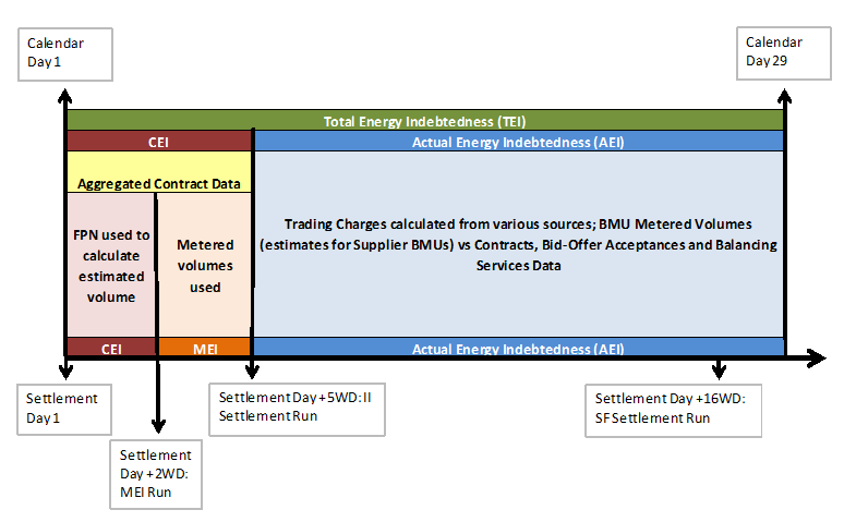 complex image of process