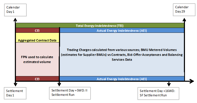 complex image of process