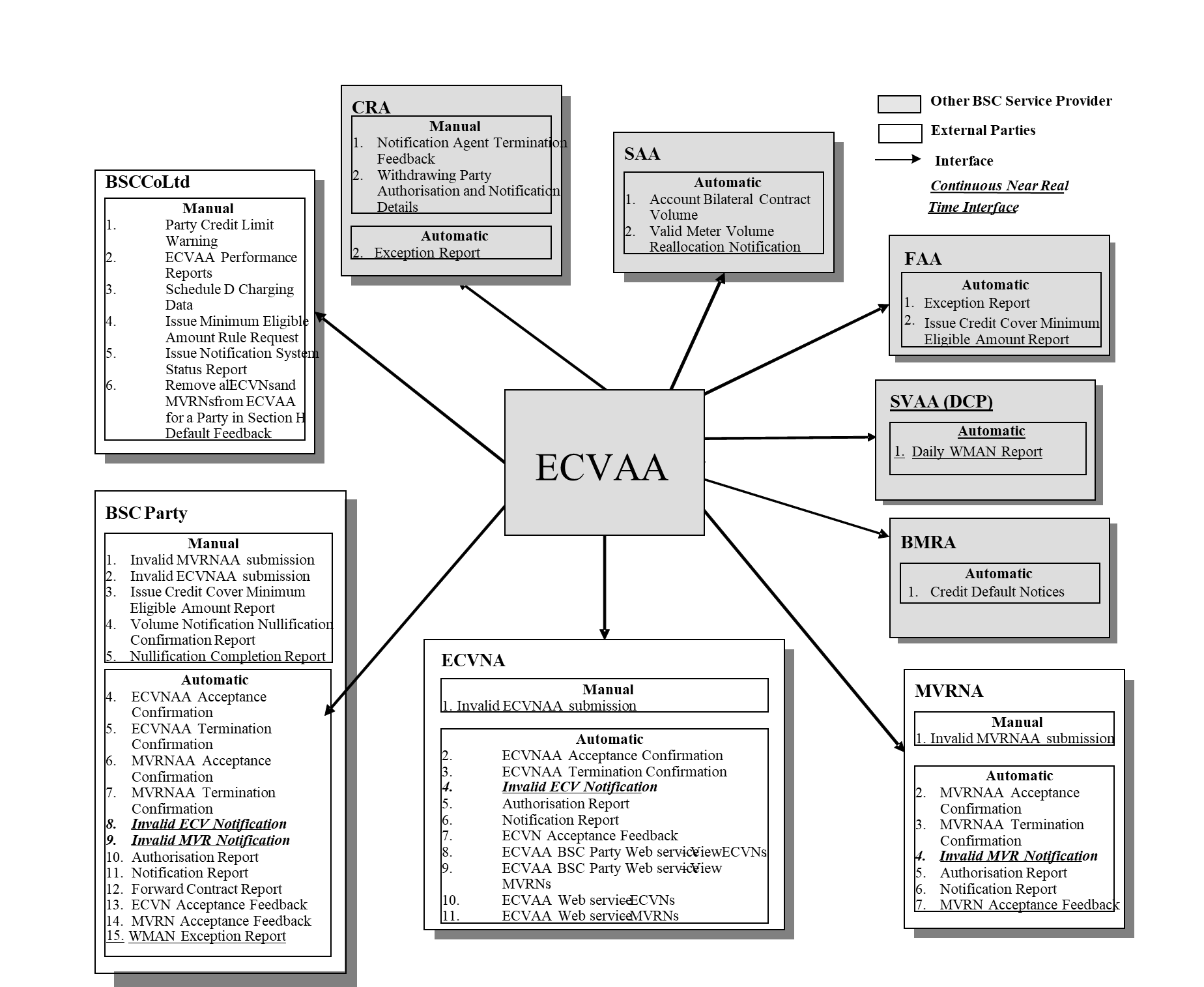 complex image of process