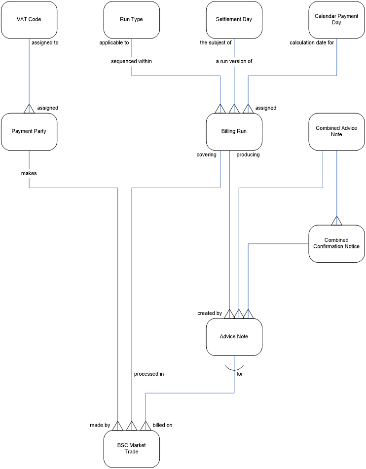 complex image of process