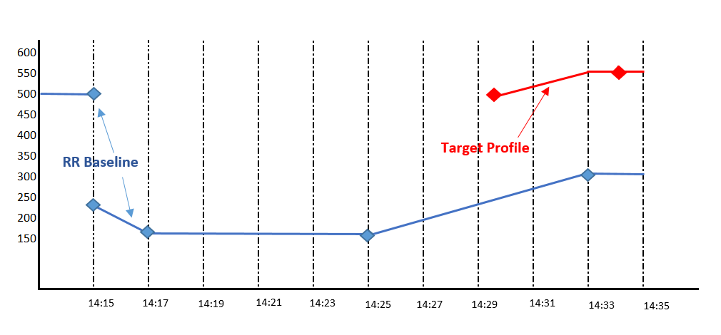 complex image of process