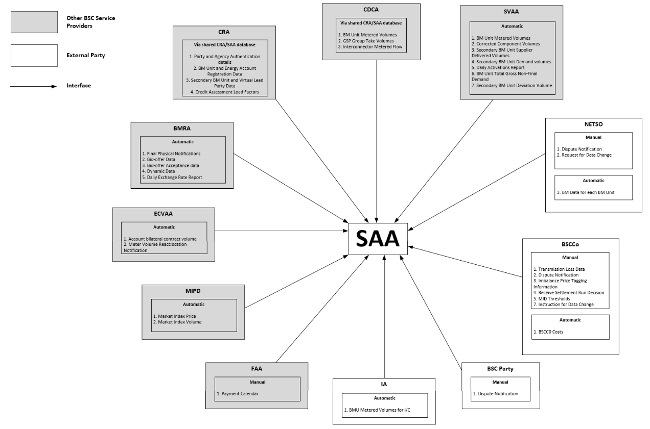 complex image of process