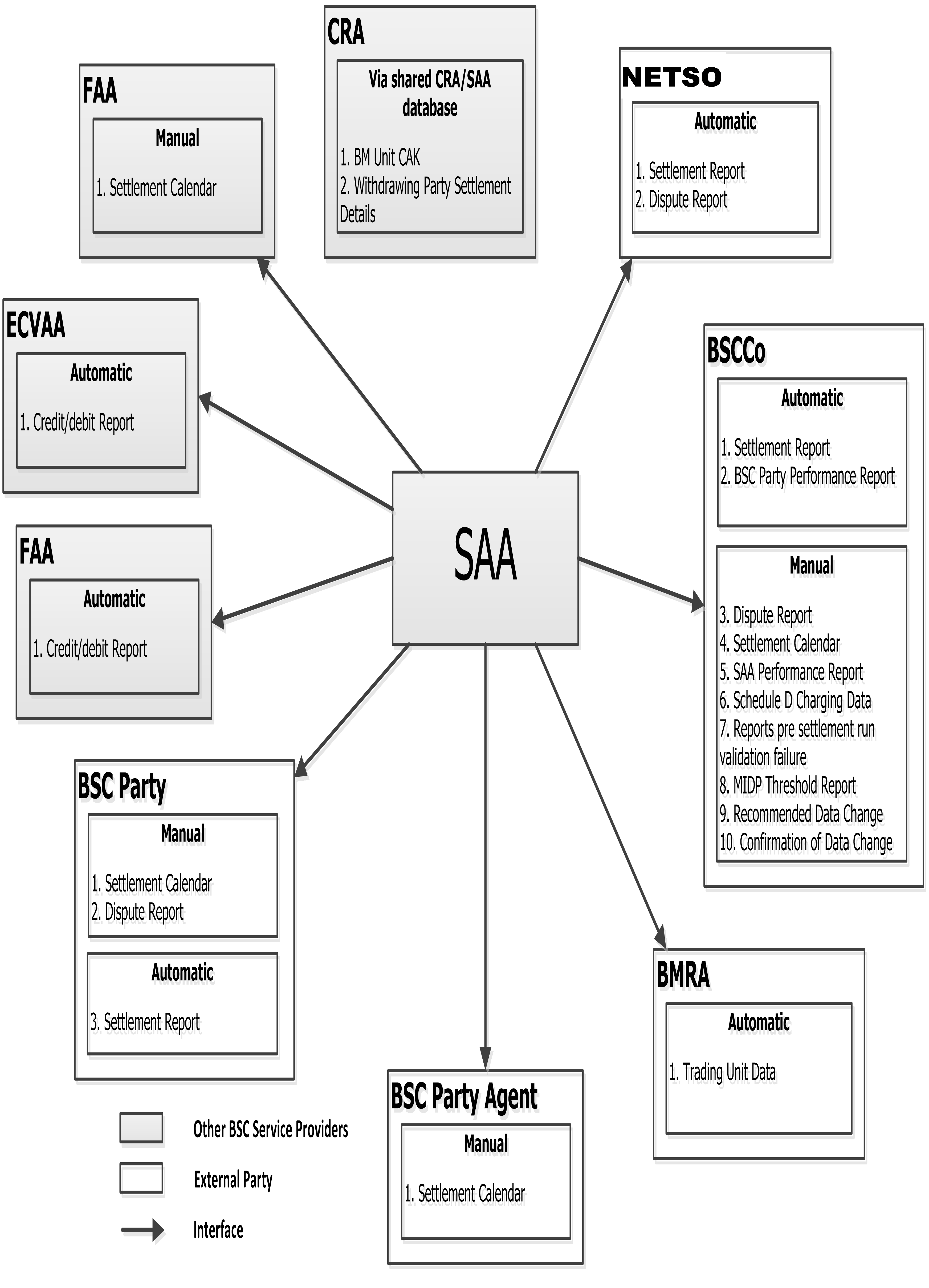 complex image of process