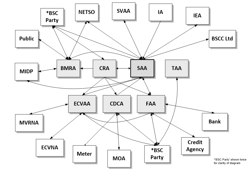 complex image of process