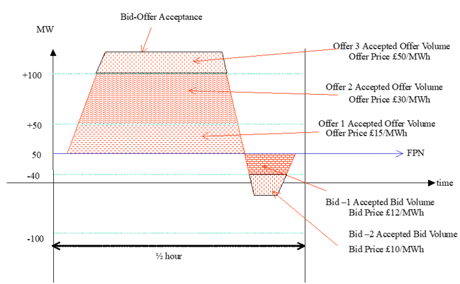 complex image of process