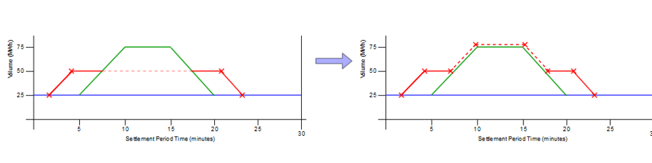 complex image of process