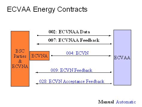 complex image of process