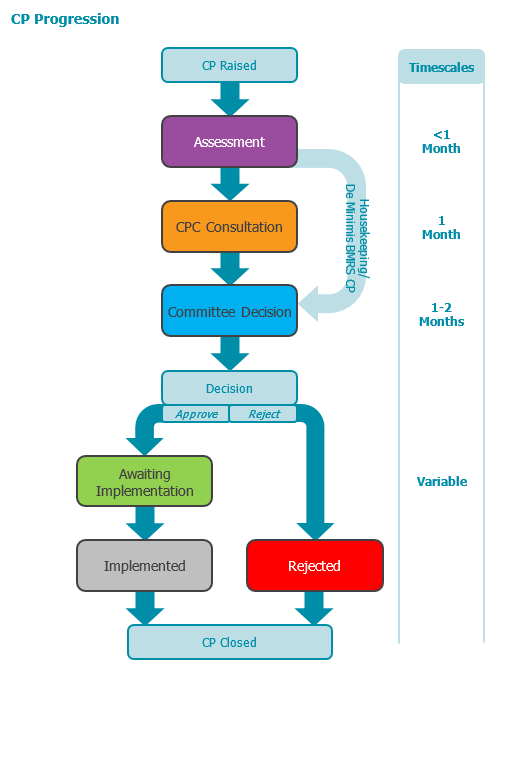 complex image of process