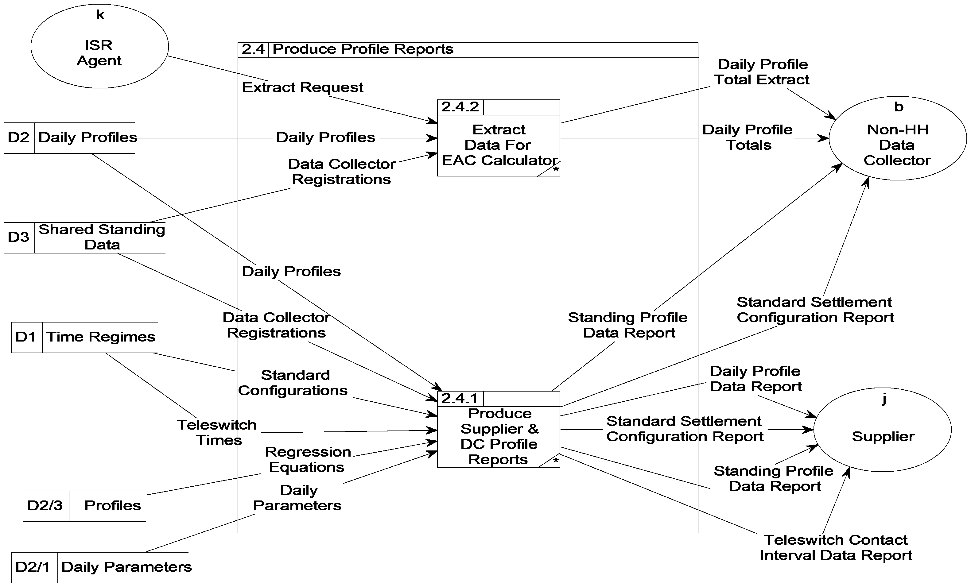 complex image of process