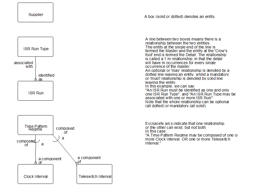 complex image of process