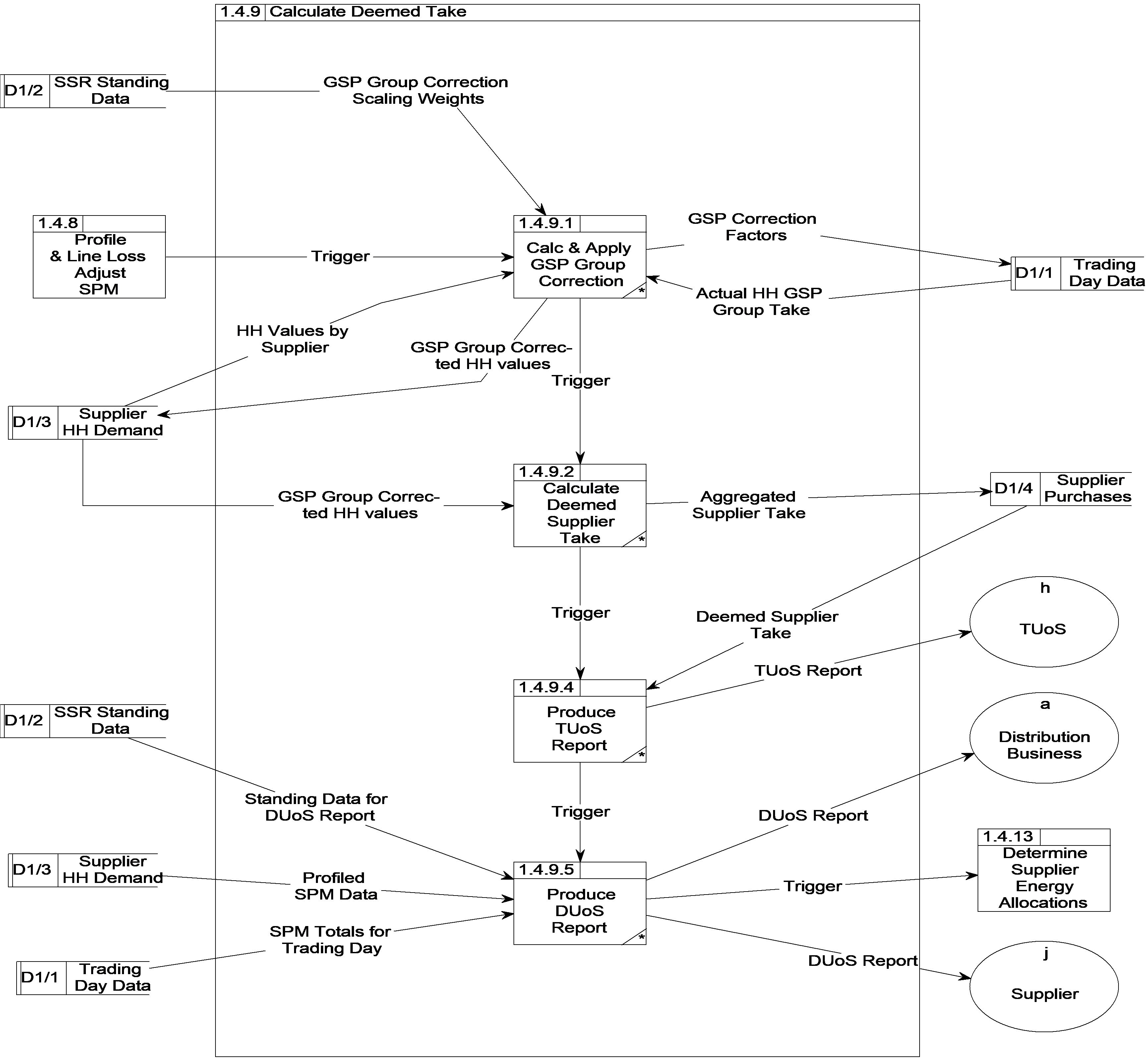 complex image of process