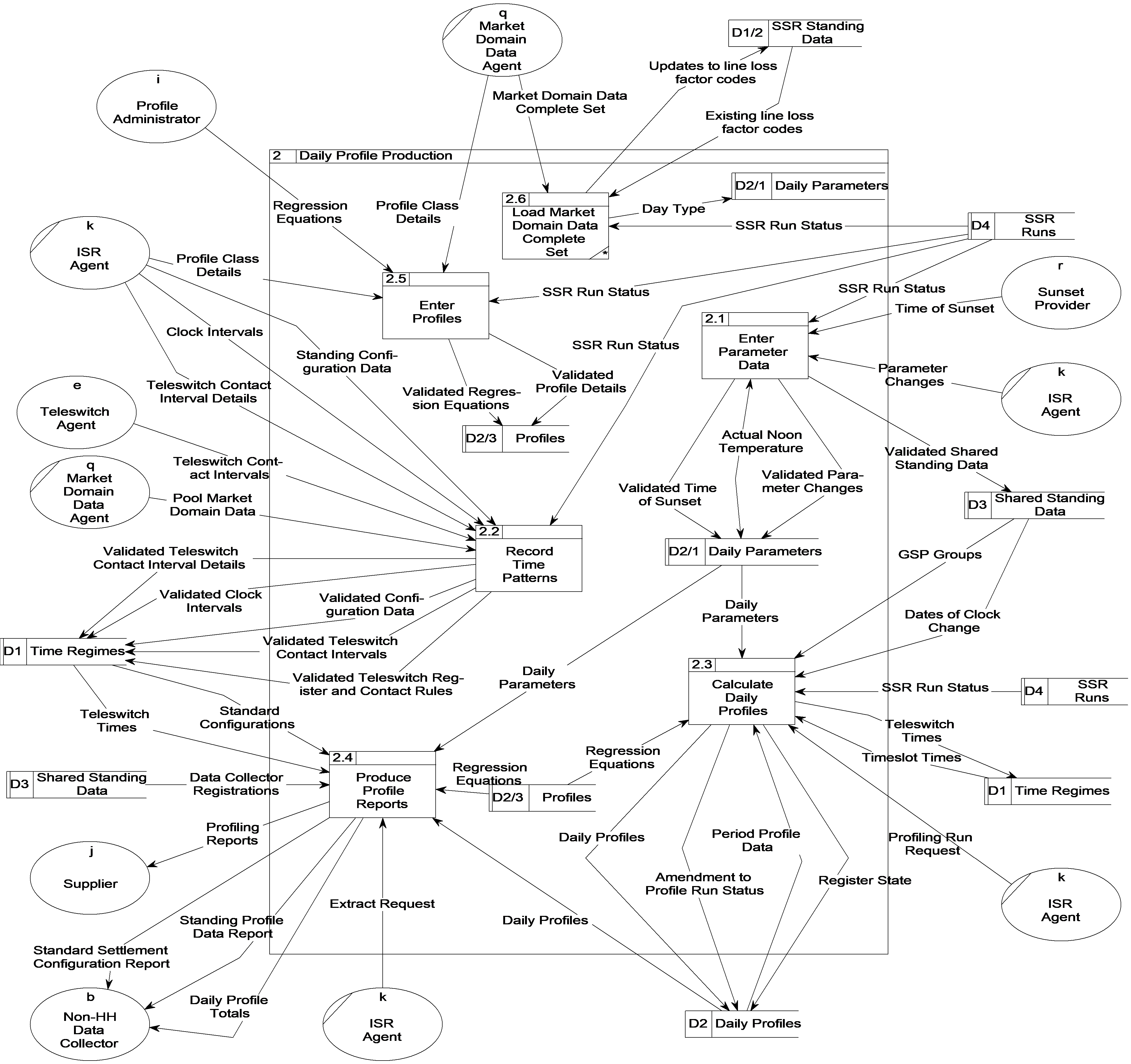 complex image of process