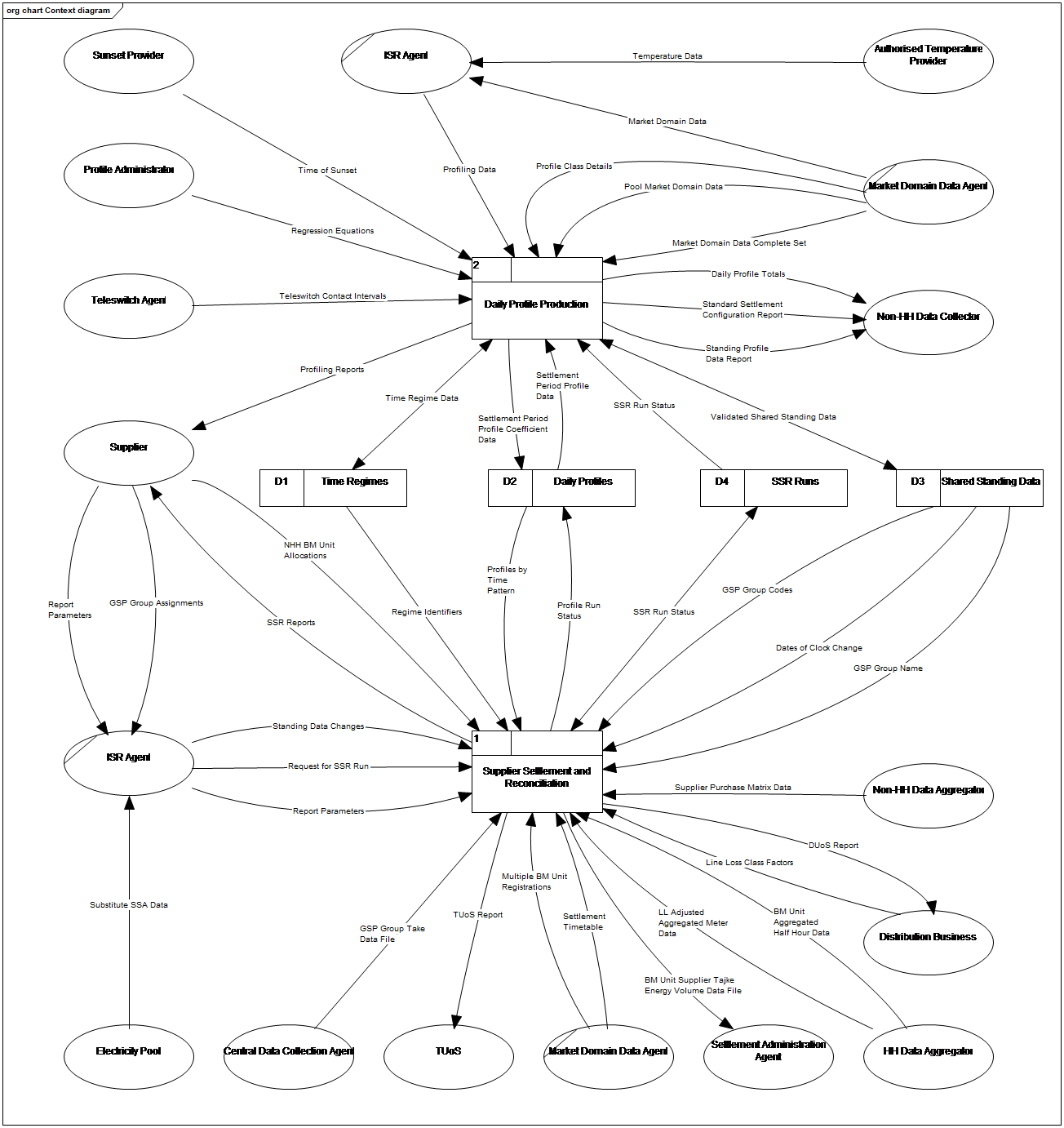 complex image of process