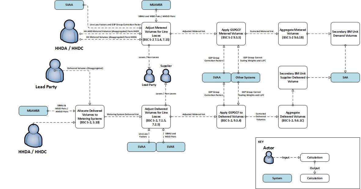 complex image of process