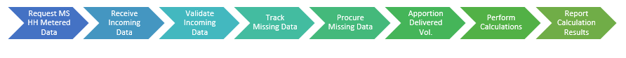 complex image of process