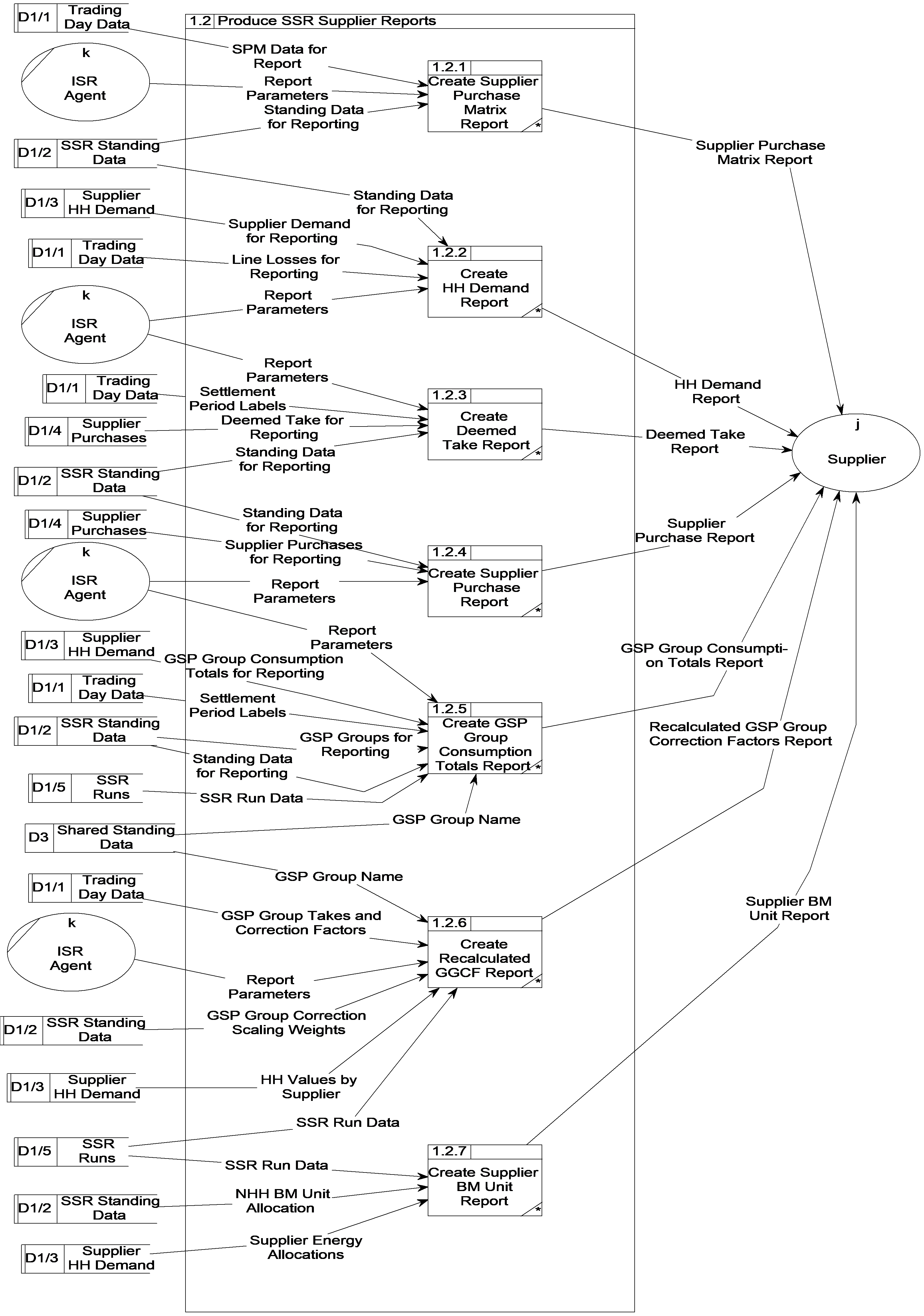 complex image of process